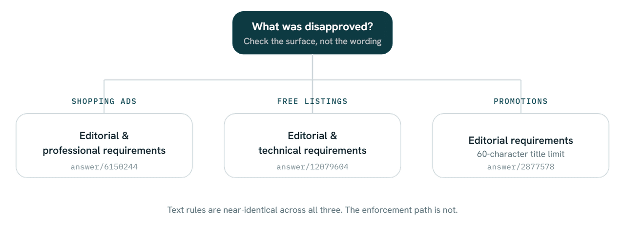 passgmc-editorial-policy-map